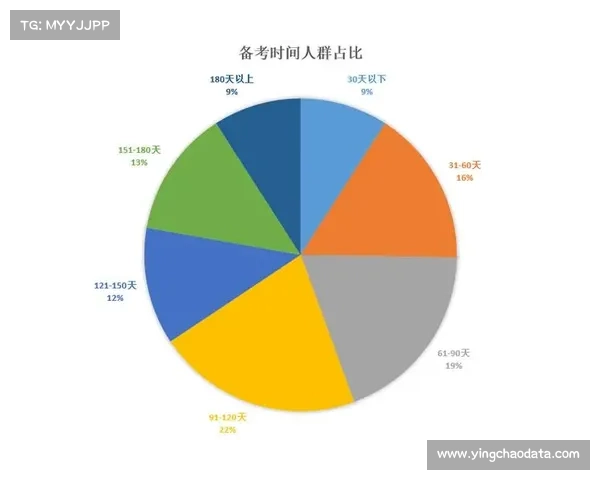 AJGA全卡球员升学路径研究显示常春藤盟校录取率是普通生的三倍